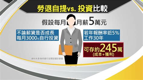 自提6 缺點|2024年勞工退休金自提教學：勞退優缺點分析、申請。